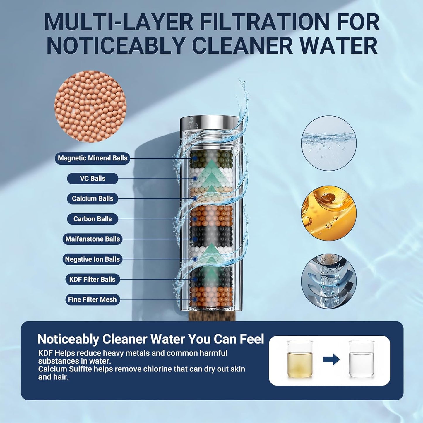 304 Stainless Steel Filtered Shower Head with Handheld