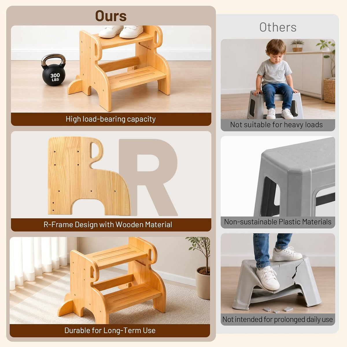 Wooden Anti-Slip 2 Step Stool for Kids Toddler